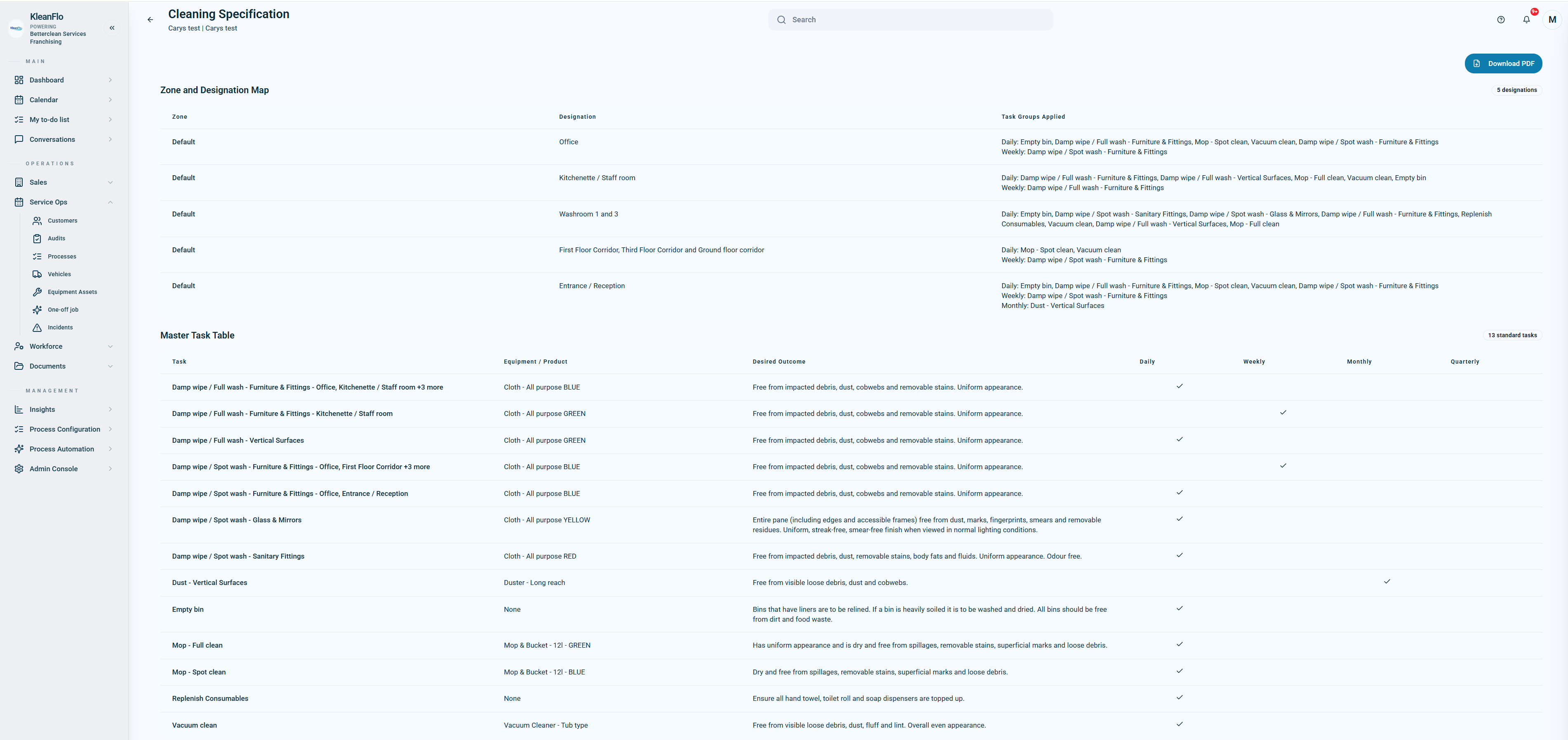 Full cleaning specification page with zone map, task groups, equipment, products, desired outcomes, and frequency columns